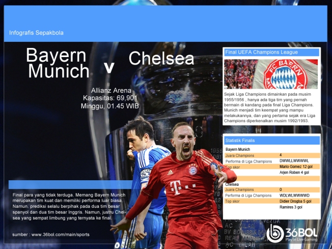 Chelsea Bayern Munich